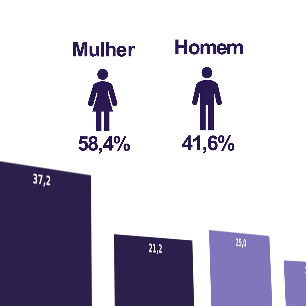 Relatório de Igualdade Salarial entre Mulheres e Homens